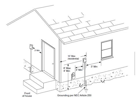 electrical meter box regulations|electric meter clearance diagrams.